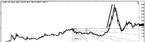 江思角度线的应用要点 key-points-of-application-of-jiangsi-angle-line