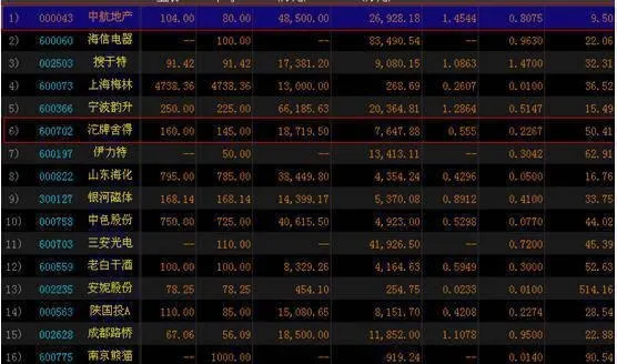 EPS常用财务指标简介 an-introduction-to-common-financial-indicators-for-eps