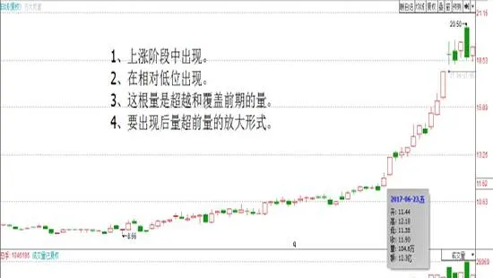 讀懂“立樁量”，確立主力“拉升”的信號 understand-the-pile-setting-amount-and-establish-the-signal-of-lifting-of-the-main-force