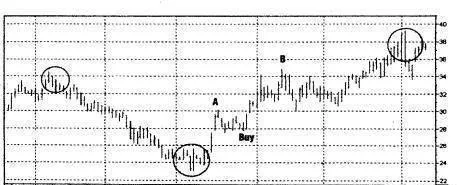 [價格行爲的一般原理]動能先於價格 general-principle-of-price-action-momentum-precedes-price