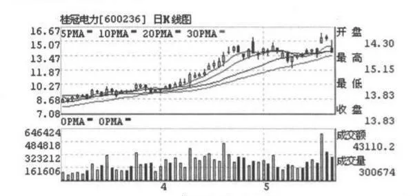 莊家拉昇的盤面特徵？莊家拉昇的盤面特徵是什麼？ what-are-the-characteristics-of-the-market-when-the-dealer-pulls-up-what-are-the-characteristics-of-the-market-with-a-market-pull