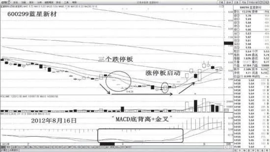 什么是孤岛战法？ what-is-the-island-strategy