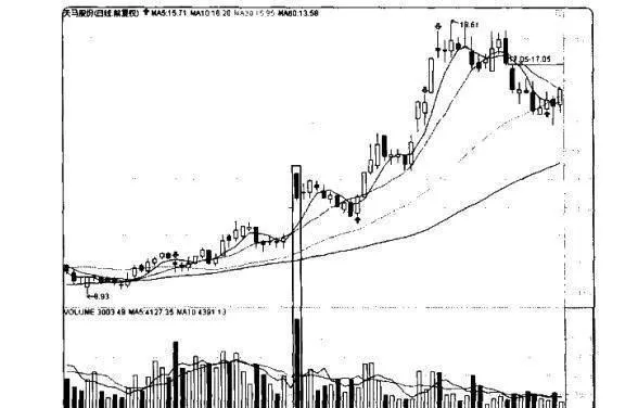 量价炒股赚钱实战技法：高开放量收长阴 practical-techniques-for-making-money-by-speculating-in-stocks-at-a-volume-and-price-high-open-volume-to-close-the-long-yin