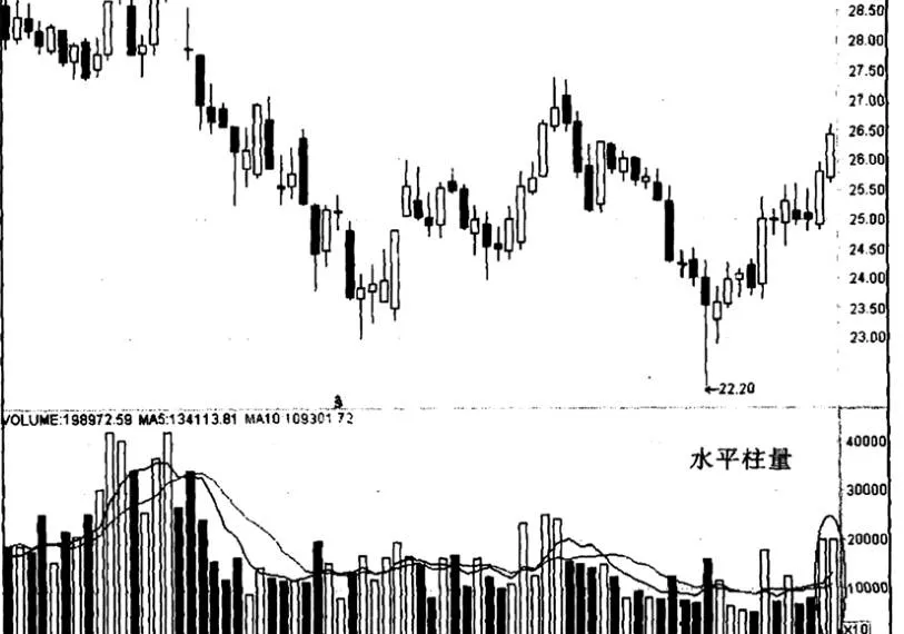 五粮液“水平柱量”实例 an-example-of-wuliangyes-horizontal-column-volume