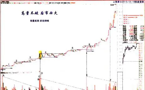 解析“高量不破，后市必火“(上海莱士) analysis-of-high-amount-is-not-broken-the-future-market-will-be-fire-shanghai-royce