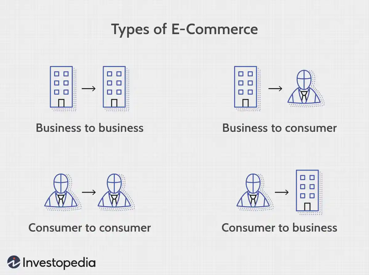 電子商務（電子商務） ecommerce-ecommerce