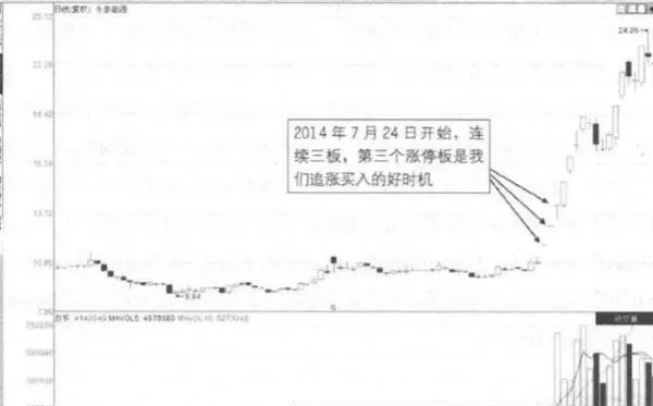 题材股的连续三板是指什么？是否存在涨停玄机？ what-is-the-continuous-three-boards-of-theme-stocks-is-there-a-limitupanddown-mystery