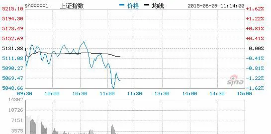 全新的股价走势分析方法十五：大单的出逃 a-new-method-of-stock-price-trend-analysis-fifteen-the-escape-of-large-orders