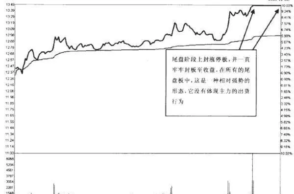 如何理解与运用尾盘涨停板？ how-to-understand-and-use-the-tail-limit-board