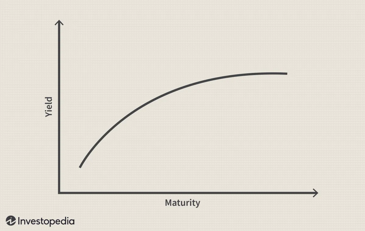 收益率曲線倒掛的影響 the-impact-of-an-inverted-yield-curve