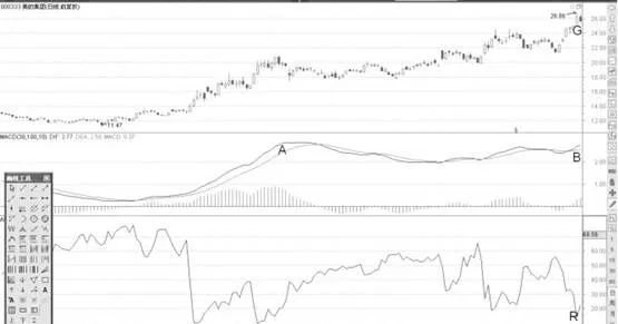 MACD弱勢背離的高浮籌頂部形態分析 analysis-of-the-top-pattern-of-the-high-floating-chip-of-the-macd-weak-divergence