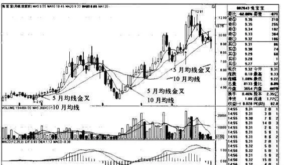 兔宝宝K线图（2005.7-2010.7）的趋势是什么样的？ what-is-the-trend-of-baby-rabbit-kline-chart-2005720107