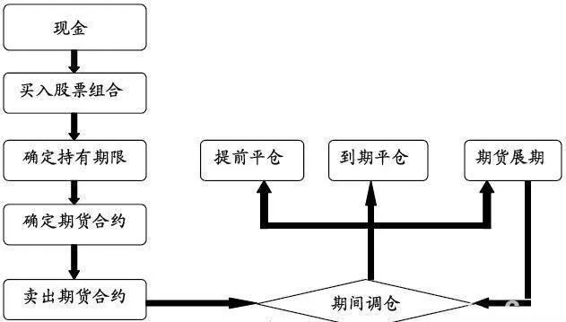 无风险套利方法：事件套利操作方法案例详解 riskfree-arbitrage-method-event-arbitrage-operation-method-case-study-is-explained