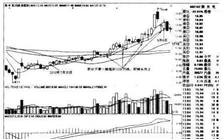 均線多頭排列的案例詳解 a-detailed-explanation-of-the-case-of-multiple-arrangement-of-moving-average