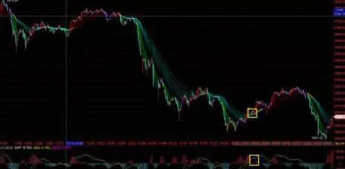 如何運用均綫判斷賣點 how-to-use-moving-average-to-judge-selling-points