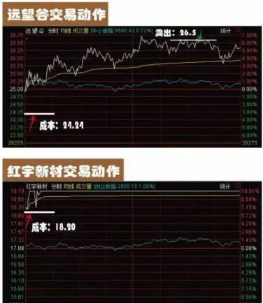 集合竞价操盘战法九大精要 set-the-nine-essentials-of-auction-trading-tactics