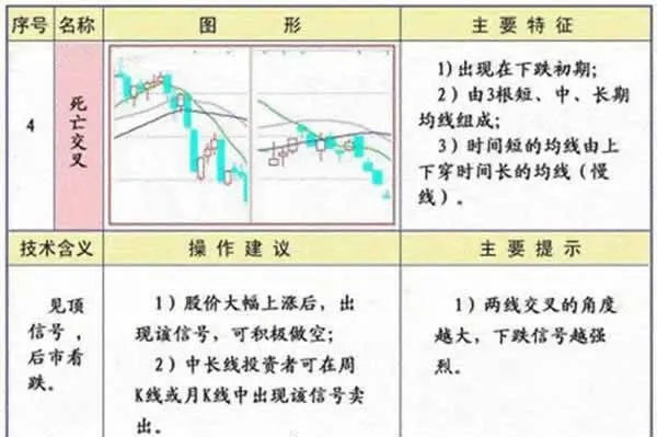 25種均線形態經典圖解 classic-diagram-of-25-moving-average-patterns