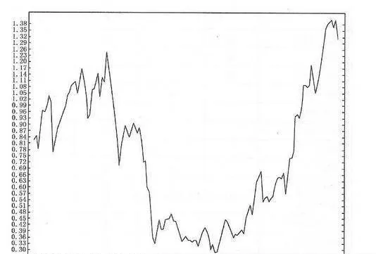 牛市第一期的市场概况 market-overview-of-the-first-phase-of-the-bull-market