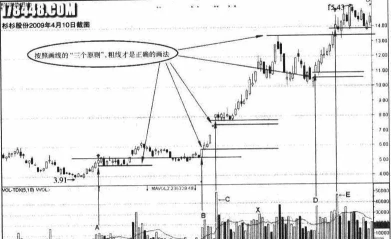 什么是黄金线的基本特征和取点方法 what-are-the-basic-characteristics-of-the-golden-line-and-how-to-take-points