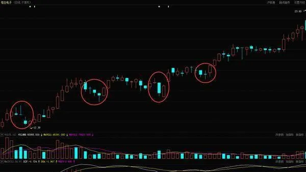 炒股時如何在強勢股短線回調時進行追漲？ when-trading-stocks-how-to-chase-the-rise-when-strong-stocks-pull-back-in-the-short-term