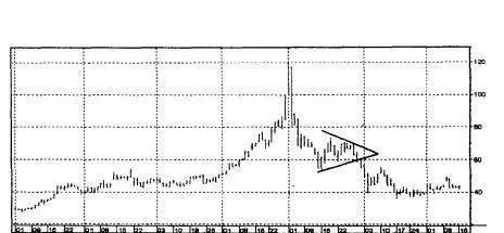 [价格行为的一般原理]趋势终结于极点 general-principles-of-price-action-the-trend-ends-at-the-pole