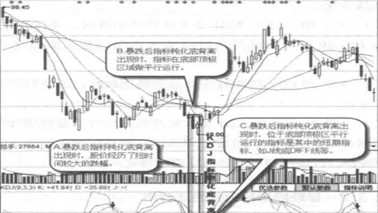 什麼是暴跌後指標鈍化的底背離？暴跌後指標鈍化的底背離的形態特徵 what-is-the-bottom-divergence-of-the-indicator-blunt-after-a-crash-pattern-characteristics-of-the-bottom-divergence-of-the-blunted-indicator-after-a-crash