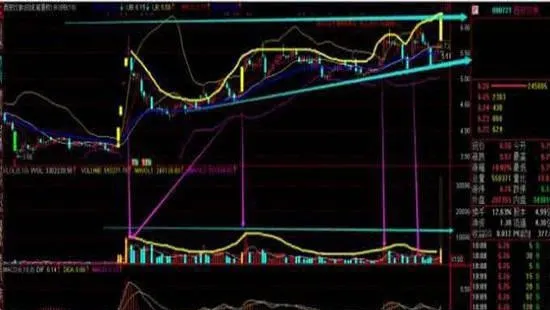 選股要選高成長股 詳細分析 stock-selection-should-select-highgrowth-stocks-detailed-analysis