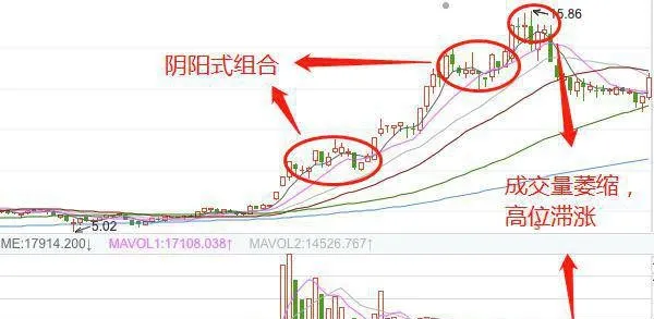 利用陰陽組合式K線走勢形態掌握強勢股的的買入信號！ use-the-yinyang-combination-candlestick-trend-pattern-to-grasp-the-buy-signal-of-strong-stocks