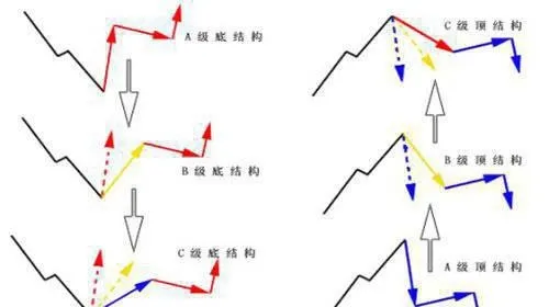 如何理解江恩理論？江恩理論是什麼？ how-to-understand-gann-theory-what-is-ganns-theory