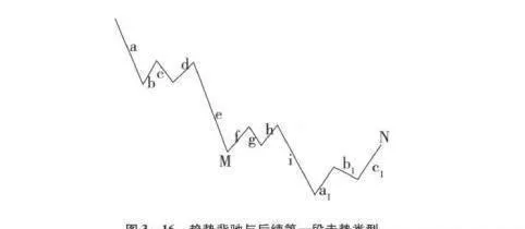 圖解纏論：轉折的力度與級別詳解 illustrated-entanglement-theory-a-detailed-explanation-of-the-strength-and-level-of-the-transition