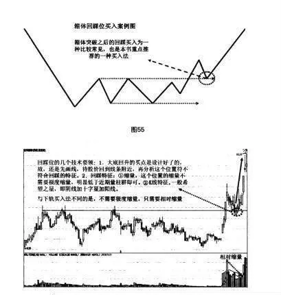 大底回升模型的四種買入法之回踩位買入法 the-buyback-method-of-the-four-buying-methods-of-the-outsole-recovery-model-is-the-buyback-method