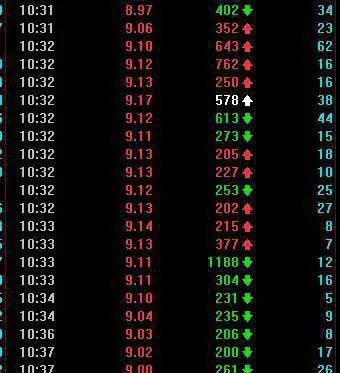  股票現量是什麼意思？看股票現量實戰用法解析 -what-does-stock-spot-mean-look-at-the-stock-spot-actual-usage-analysis