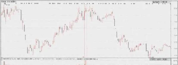 如何理解量价关系的几种特殊形态？ how-to-understand-several-special-forms-of-the-volumeprice-relationship