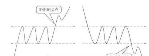 MACD指標實戰用法 macd-indicator-actual-usage