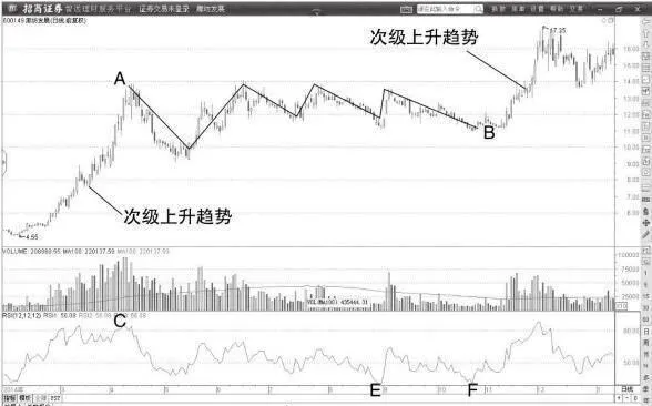 实战中典型的走势中枢 a-typical-trend-center-in-actual-combat