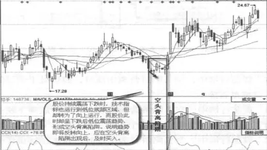 空頭背離陷阱實戰案例及實戰要領 bears-diverge-from-trap-actual-combat-cases-and-practical-combat-essentials