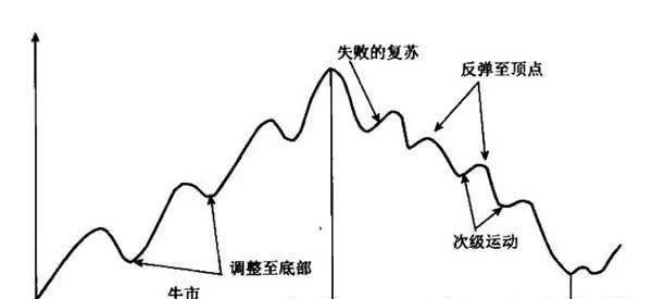 道氏的原始论述 dows-original-discourse