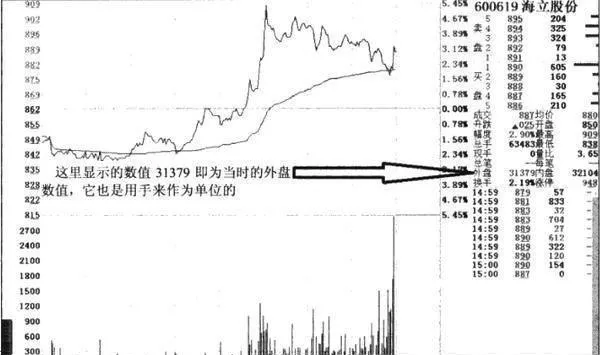 内外盘与股价有什么关系？内外盘的含义是什么 ？ what-is-the-relationship-between-internal-and-external-disks-and-stock-prices-and-what-is-the-meaning-of-internal-and-external-disks