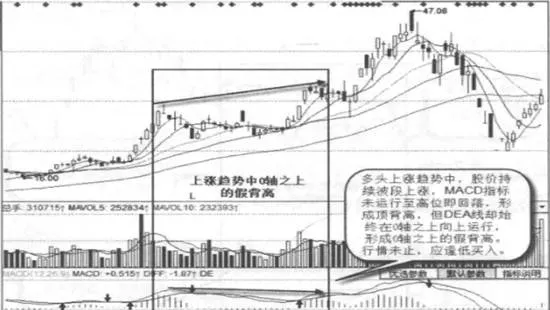 上漲趨勢中0軸之上的假背離實戰案例及實戰要領 false-divergence-above-the-0-axis-in-an-uptrend-and-practical-essentials