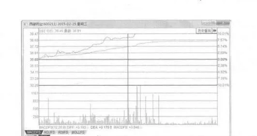 在前一交易日收盘价附近开盘案例解读 interpretation-of-the-opening-case-near-the-closing-price-of-the-previous-trading-day