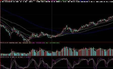 爲什麼股票市場中的“時間與空間現象”很重要？ why-is-the-time-and-space-phenomenon-in-the-stock-market-important