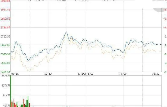 技术分析的三大注意事项 three-major-considerations-for-technical-analysis