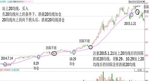 20日均線 20-day-moving-average