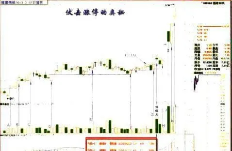 伏擊漲停的第一定律和第二定律 the-first-and-second-laws-of-ambushing-up-and-down