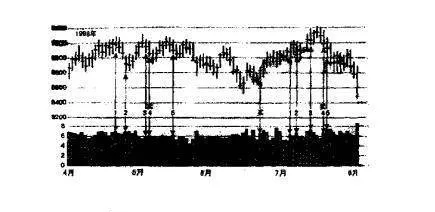 历史上的市场头部，头部形成的特征 historical-market-head-characteristic-of-head-formation