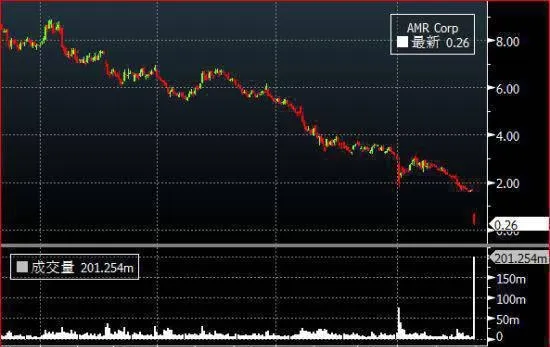 主动性成交量与股价运行方向有什么关系？ what-does-active-volume-have-to-do-with-the-direction-of-stock-price-movement