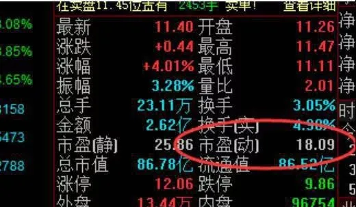 市盈率指標可以用來選股嗎 can-the-pe-ratio-indicator-be-used-to-select-stocks