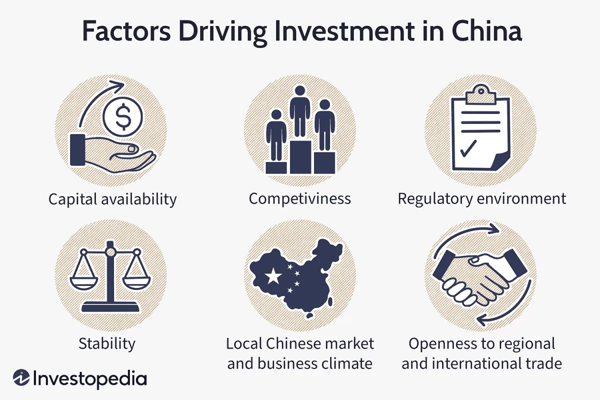 推動中國投資的六大因素 six-factors-driving-chinese-investment