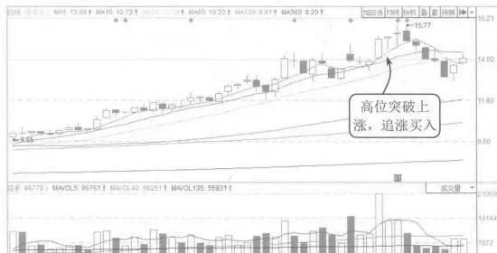 止损避免更大损失的案例解读 case-interpretation-of-stop-loss-to-avoid-larger-losses