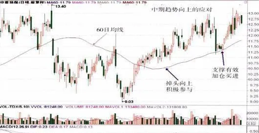 中期趨勢的應對措施 countermeasures-for-mediumterm-trends